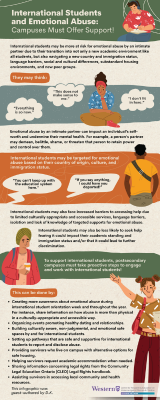 LN-Web-Thumbnail-Intl-Students-Emotional-Abuse.png