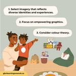 1. Select imagery that reflects  diverse identities and experiences. 2. Focus on empowering graphics. 3. Consider colour theory.